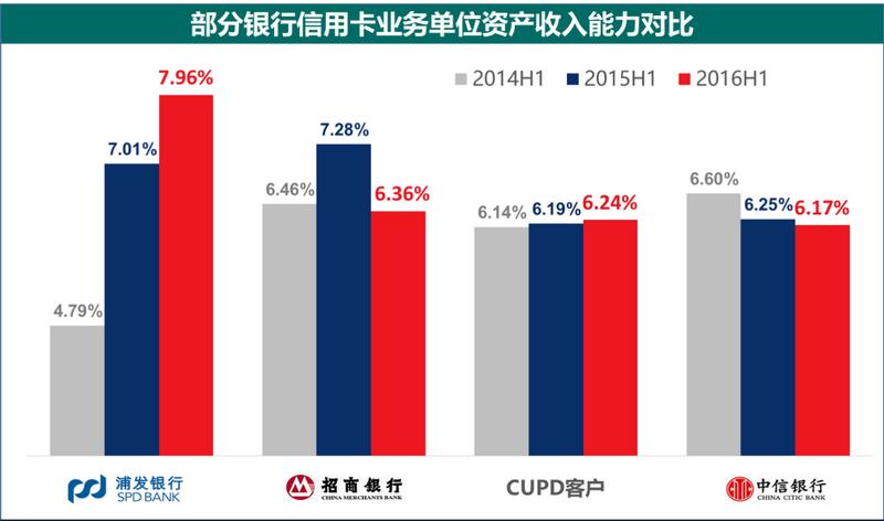 银行收入组成（银行收入组成部分）-图3