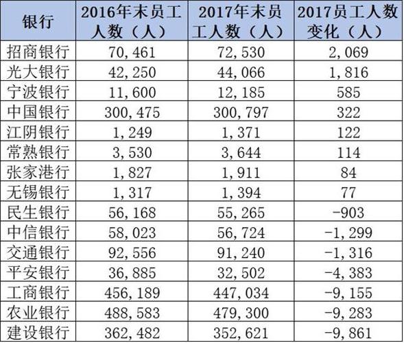 中信银行员工收入（中信银行员工收入高吗）-图2