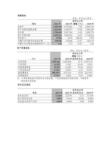 中信银行员工收入（中信银行员工收入高吗）-图3