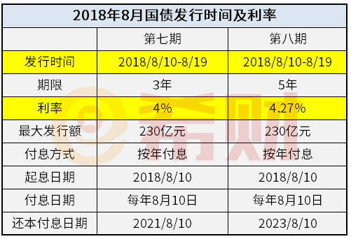 企业国债收入如何入账（国债缴纳企业所得税吗）-图3