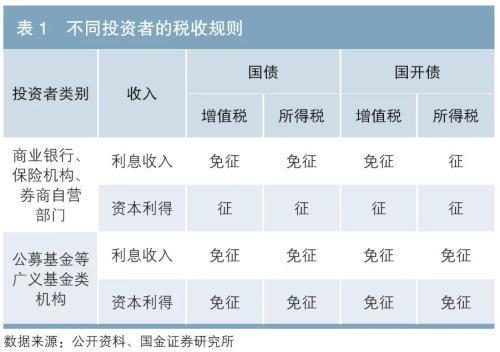 企业国债收入如何入账（国债缴纳企业所得税吗）-图1