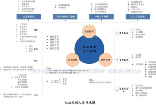 产品经理收入空间（产品经理升值空间）-图3