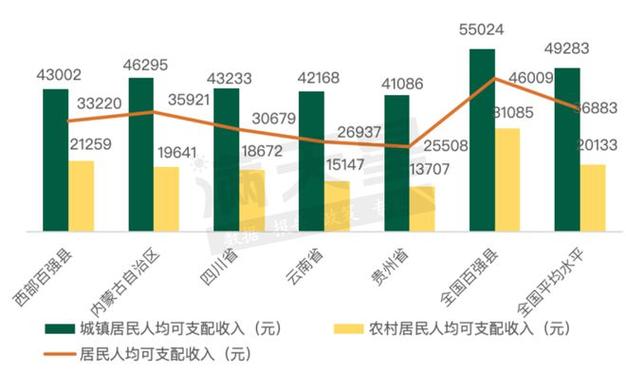 县里的收入来源（县里的收入来源有哪些）-图1