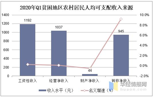 县里的收入来源（县里的收入来源有哪些）-图3