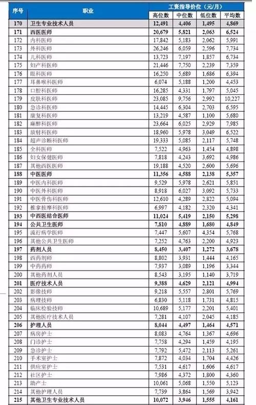 外科主任收入（外科主任的收入）-图2