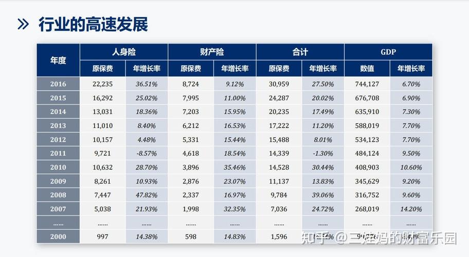 保险经理的收入（保险经理人工资怎么样）-图1