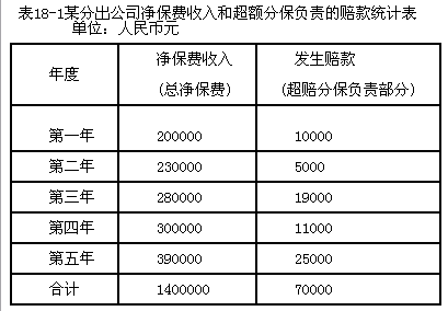 保险经理的收入（保险经理人工资怎么样）-图3