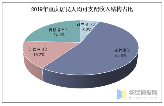 重庆年收入60万（重庆年收入60万以上占比）-图1