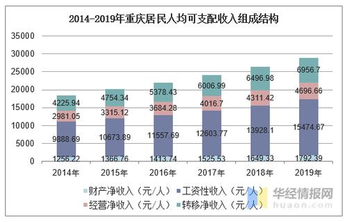 重庆年收入60万（重庆年收入60万以上占比）-图2