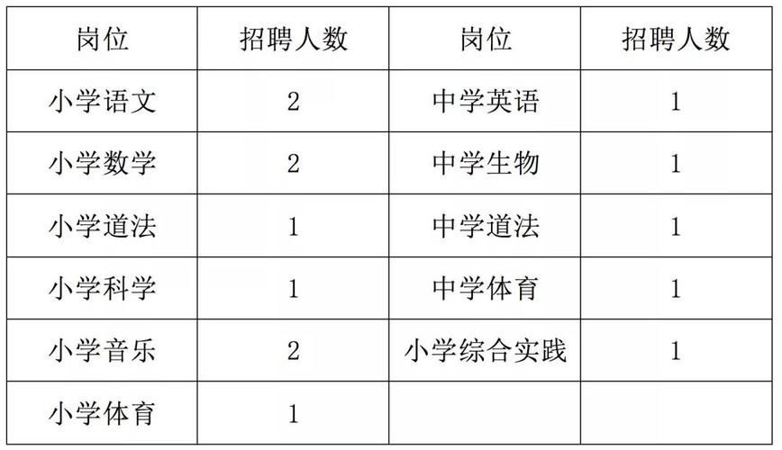 南山区教师收入（南山教师工资待遇）-图2