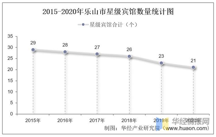 乐山2015年旅游收入的简单介绍-图3