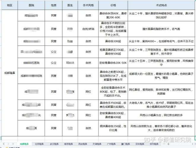 成都普通医生收入（成都普通医生收入多少）-图3