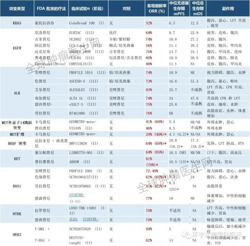 药物技术总监收入（药物研发总监年薪）-图1