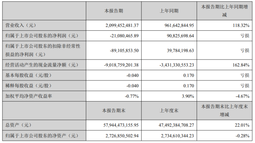 中交二院收入（中交二院收入怎么样）-图2