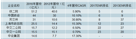 中交二院收入（中交二院收入怎么样）-图3