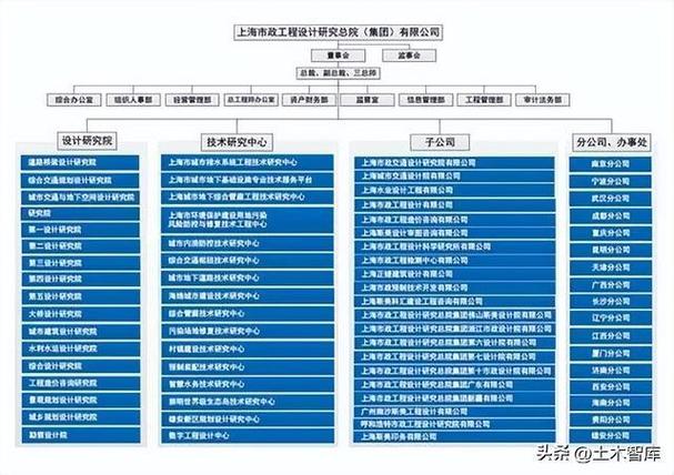 设计院收入2015（设计院收入确认）-图1