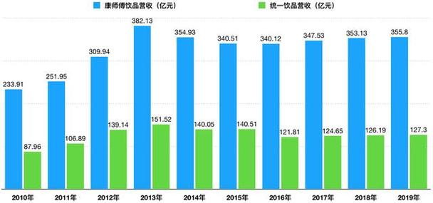 康师傅内勤收入（康师傅内勤收入如何）-图2