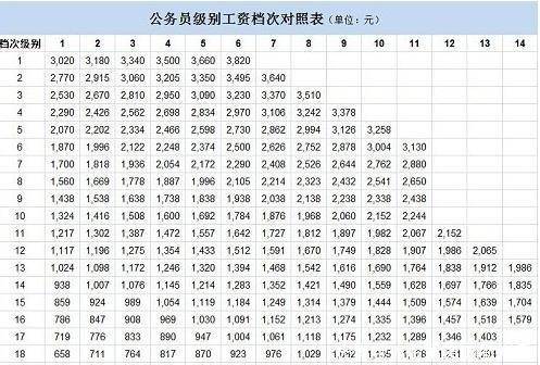 公务员收入结构（公务员工资收入包括哪些内容）-图1