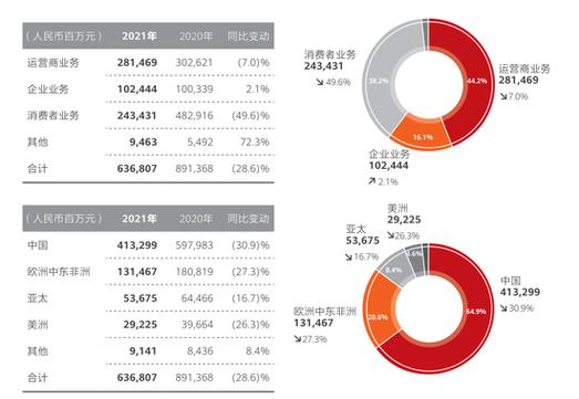 华为融资岗收入（华为投融资部）-图2