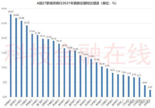 农商银行员工收入（农商银行员工收入多少）-图3