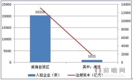 前海营业收入（2020年深圳前海最新入驻企业数）-图1