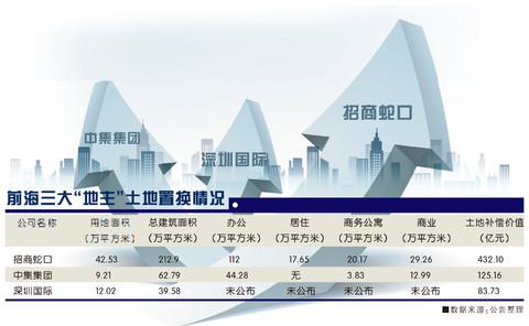 前海营业收入（2020年深圳前海最新入驻企业数）-图3