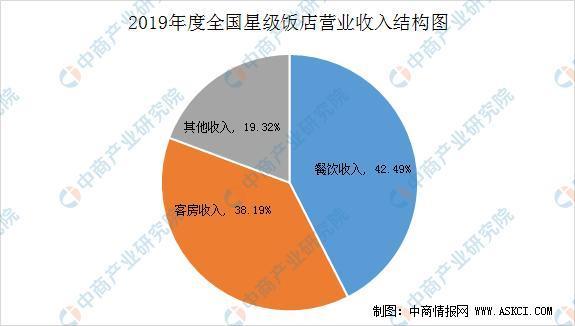 上海普通餐馆岗位收入（上海普通餐馆岗位收入怎么样）-图2