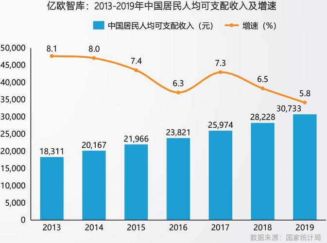 智库收入（智库的工资水平）-图1