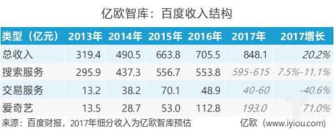 智库收入（智库的工资水平）-图3