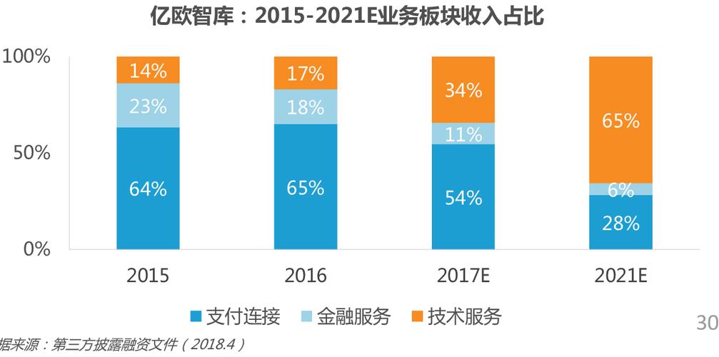 智库收入（智库的工资水平）-图2