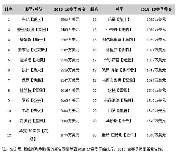 体育职位收入排行（体育职位收入排行榜前十名）-图1