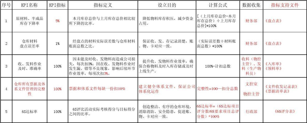 仓管员主管收入（仓库主管工资怎么算）-图2