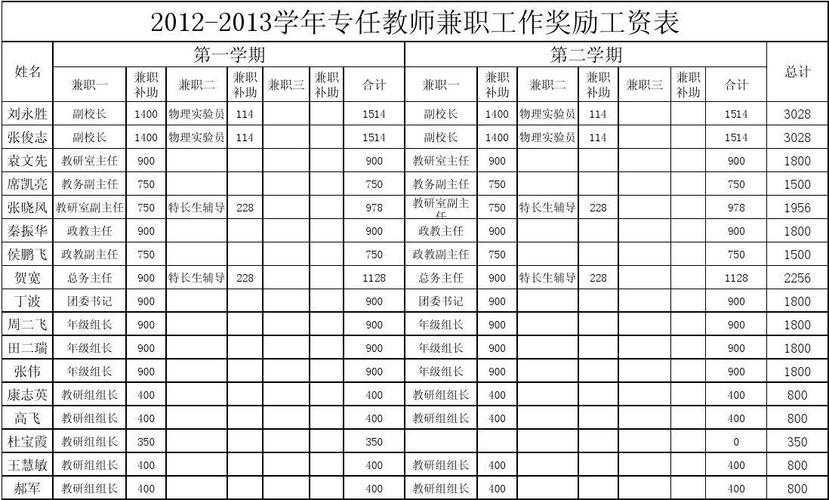 培训公司老师收入（培训公司老师收入多少）-图1