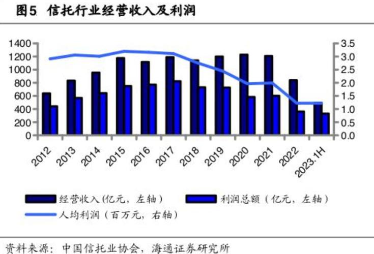 信托项目经理收入（信托经理人收入）-图1