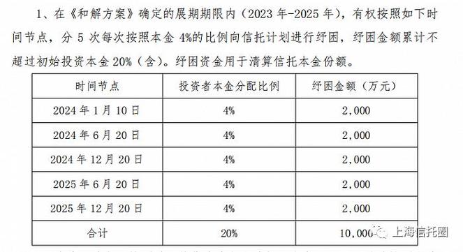 信托项目经理收入（信托经理人收入）-图3