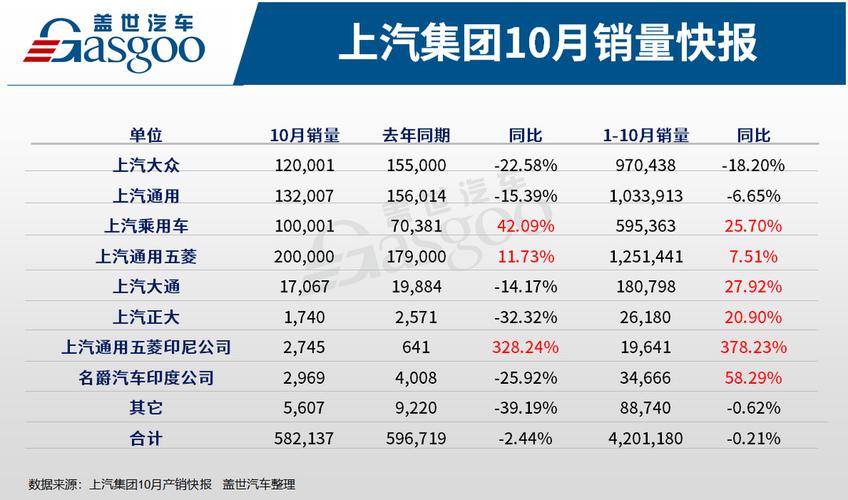 上汽集团收入明细（上汽集团收入构成）-图3