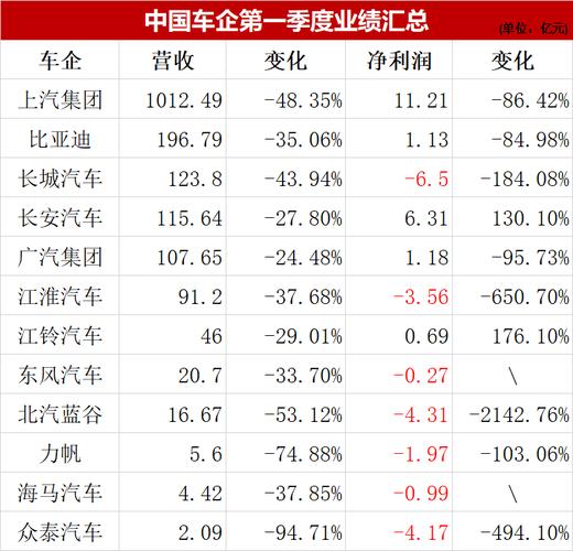 上汽集团收入明细（上汽集团收入构成）-图2