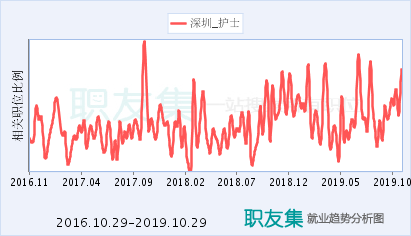 深圳护士收入（深圳护士收入高吗）-图2