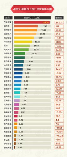 烟台哪的收入高（烟台收入较高的企业）-图1