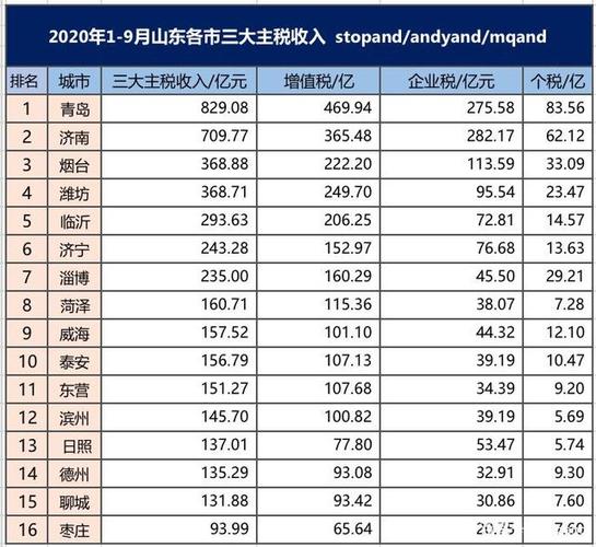 烟台哪的收入高（烟台收入较高的企业）-图2