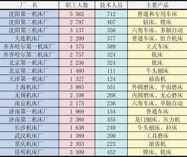 湖北机床收入（湖北机床厂）-图1