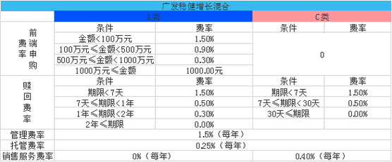 平安a类员工收入（平安abc类员工）-图3