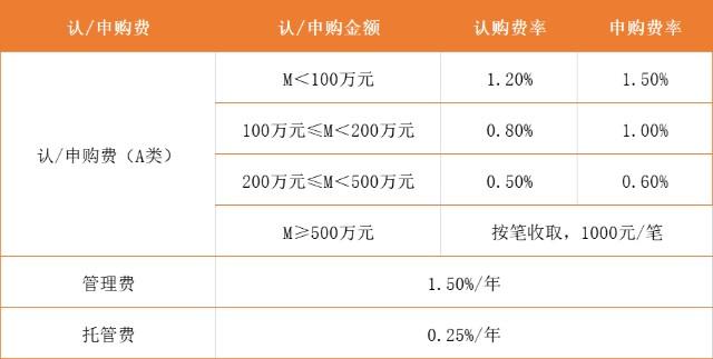 平安a类员工收入（平安abc类员工）-图2