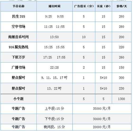 广播电台收入咋样（电台广播员月薪多少）-图1