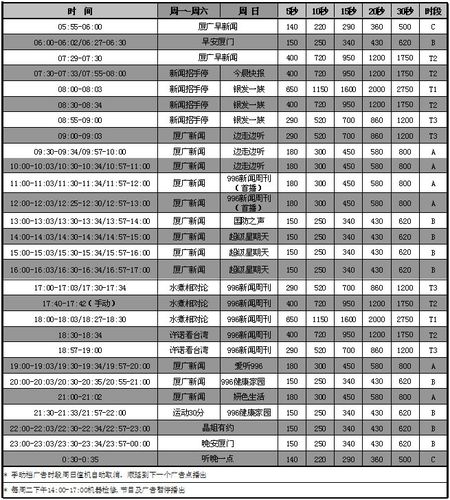 广播电台收入咋样（电台广播员月薪多少）-图2