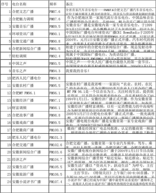 广播电台收入咋样（电台广播员月薪多少）-图3