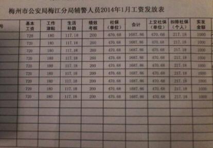 南通辅警收入（江苏南通辅警工资多少钱一月）-图2