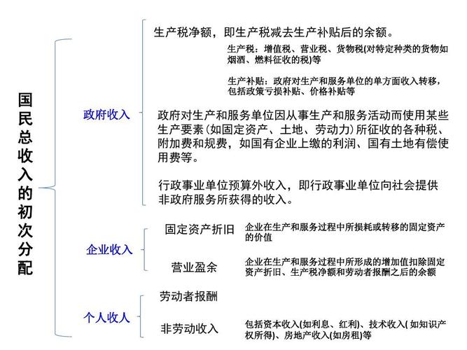 健全收入再分配调节机制（如何完善收入再分配）-图2