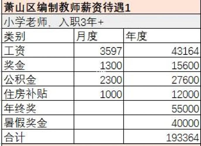 编制教师收入（编制教师收入来源）-图1