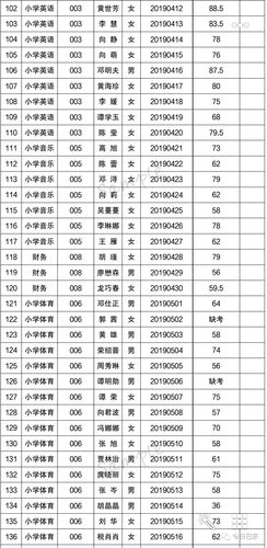 巴东老师收入（巴东县小学教师工资）-图1